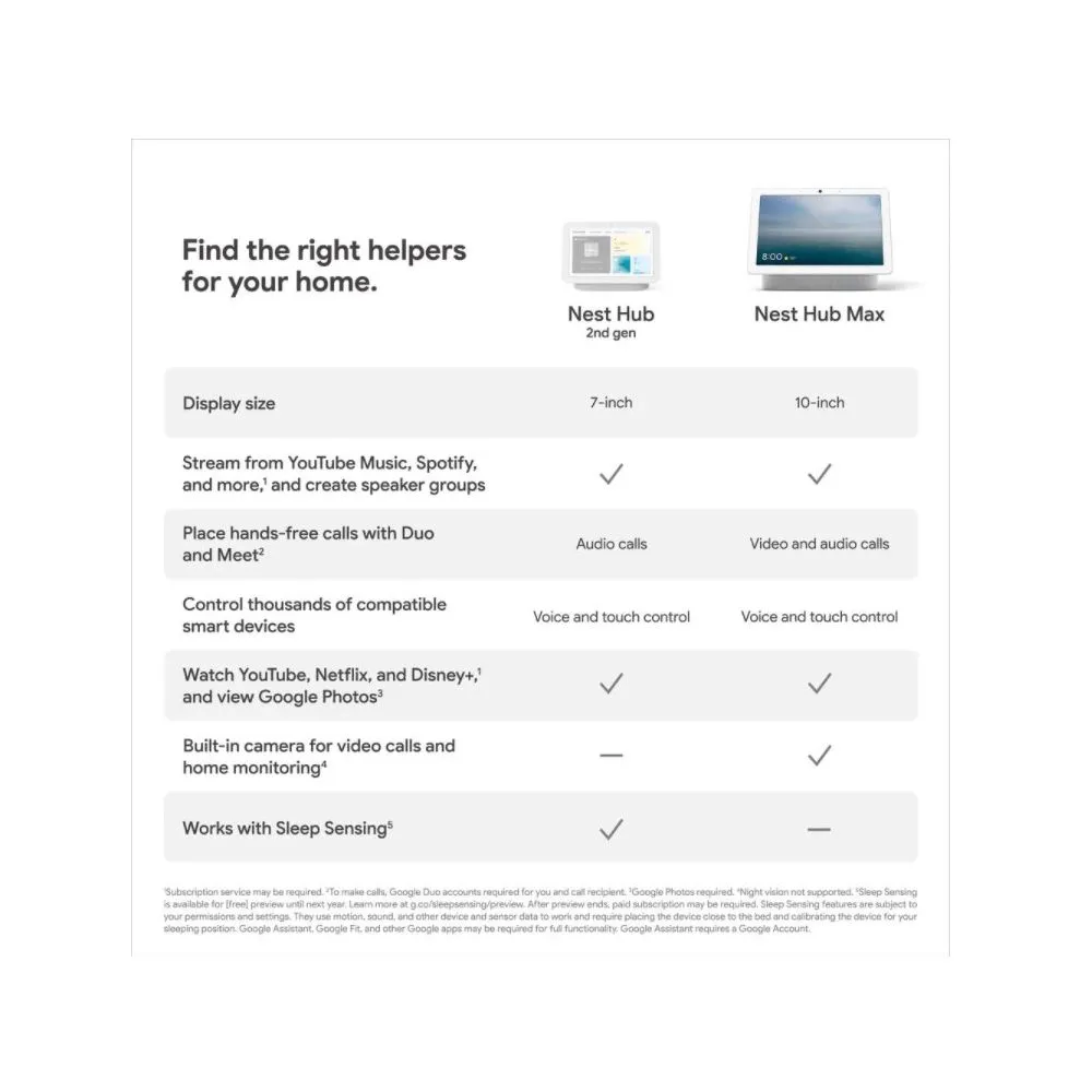 Google GA01331-US Nest Hub 2nd Gen - Smart Home Speaker and 7" Display with Google Assistant - Chalk